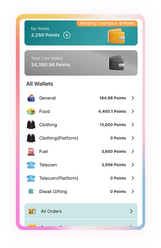 Employee rewards with redeemable points