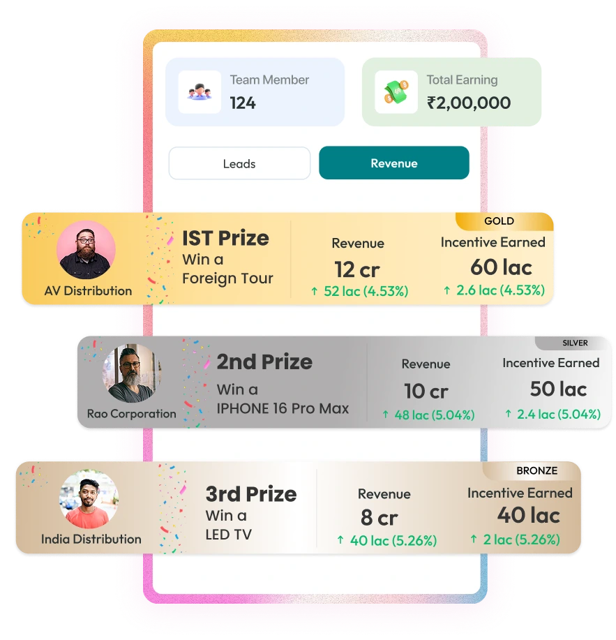 Distributor and Channel incentive Compensation Software